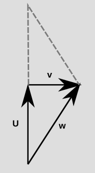 spacetime diagram of the traveling clock and stay-at-home clock